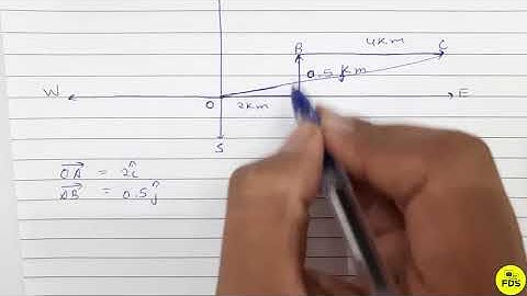 hc verma solution  | physics and mathematics   | chapter 2 | question 7 | Free  Doubt Solution .