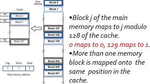 CS202 COA Module IV Cache Memory