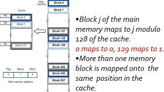 Celebrity CS202 COA Module IV Cache Memory Wealth