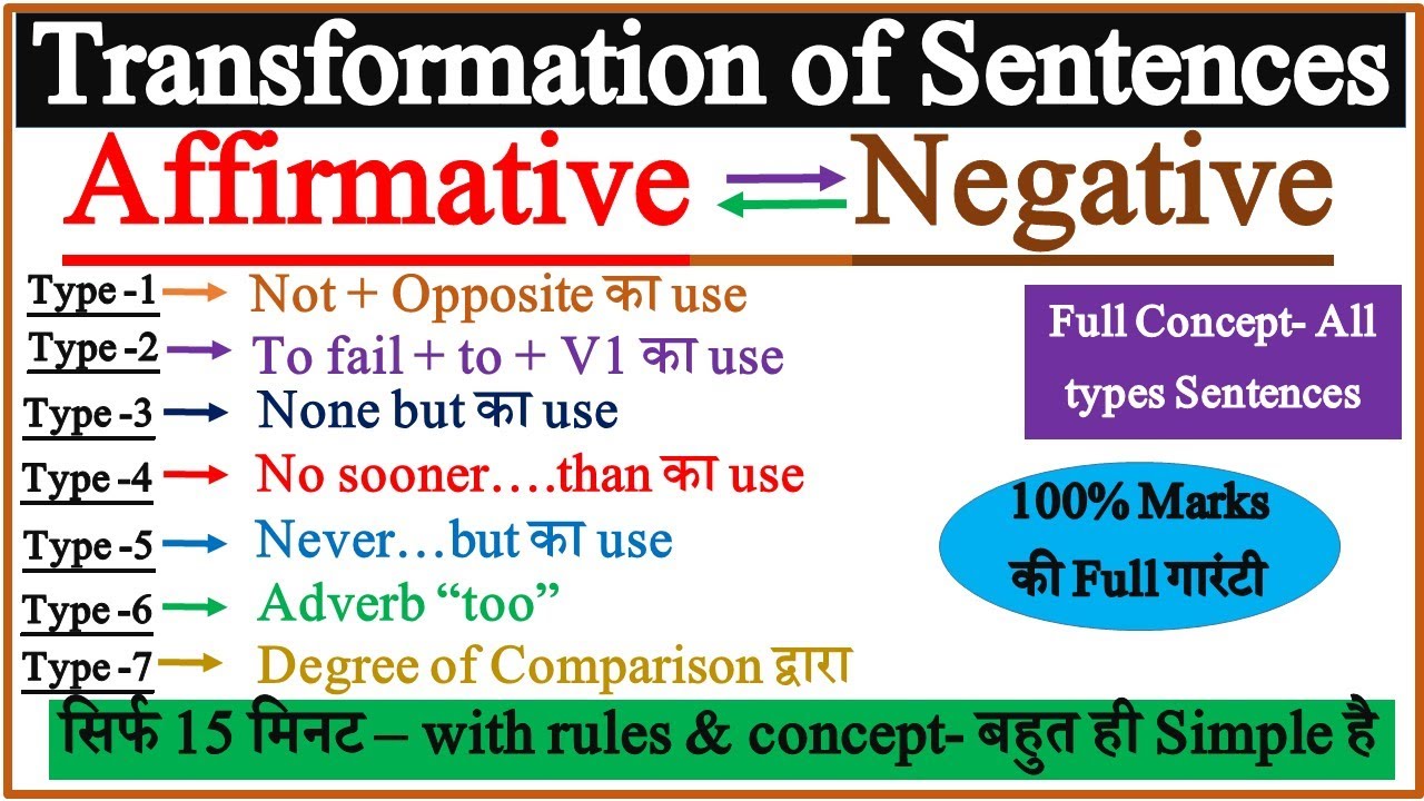 transformation-of-sentences-interchange-of-affirmative-and-negative-sentences-in-english