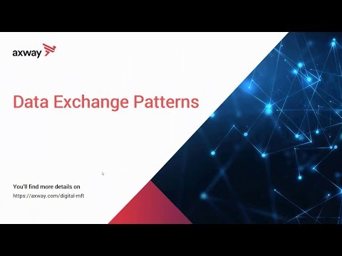 Demo – Digital MFT Data Exchange Patterns