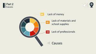 SDG Quality Education PPT Mp4