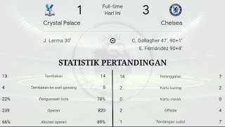 Premier League 23/24 • Hasil pertandingan tadi malam • Crystal Palace 1-3 Chelsea • Pekan ke - 24