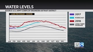 Looking at Lake Michigan water levels