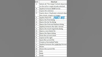 50 Best Excel Shortcut Keys || Excel Expert || Learn Advance Excel Keys || MY PERSONAL CA #exceltips