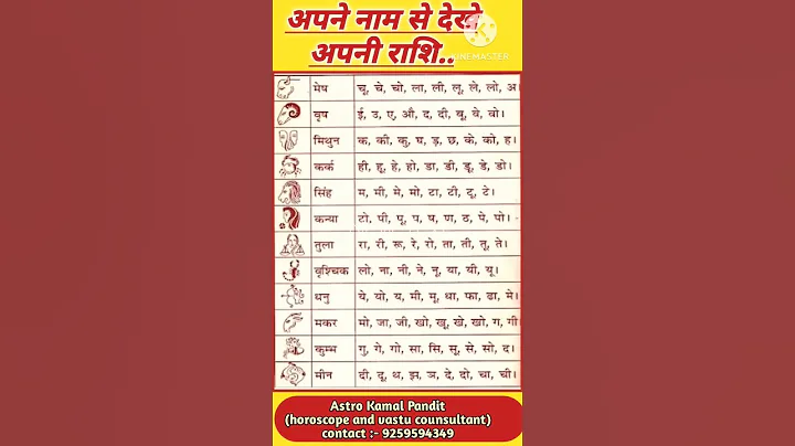 अपने नाम से देखे अपनी राशि |know your rashi with your name|#shorts #sunshine #rashifal #viral #rashi
