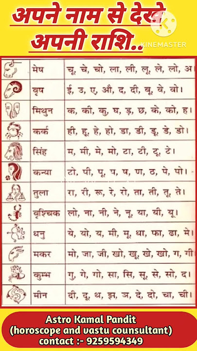 अपने नाम से देखे अपनी राशि |know your rashi with your name|#shorts #sunshine #rashifal #viral #rashi