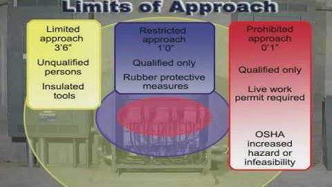 NTT Intro to Electrical Safety - Part 2