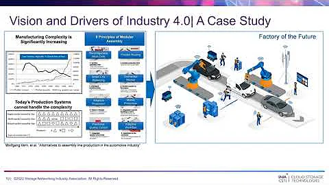 5G Industrial Private Networks and Edge Data Pipelines - DayDayNews