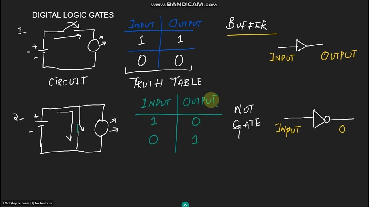fundamentals-of-digital-logic-gates-youtube
