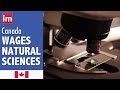 Salaries in Natural and Applied Sciences in Canada