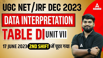 UGC NET Paper 1 | Data Interpretation For UGC NET By Rajat Sir