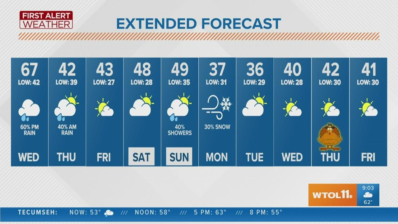 Windy, warm Wednesday in store before cooldown | First Alert Forecast ...