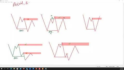 Class 5 lmbo ishaque 2024 advance course #ishaque  #cwrv #binary_option_trading  @MEHTAMENTOR