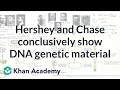 Hershey and Chase conclusively show DNA genetic material