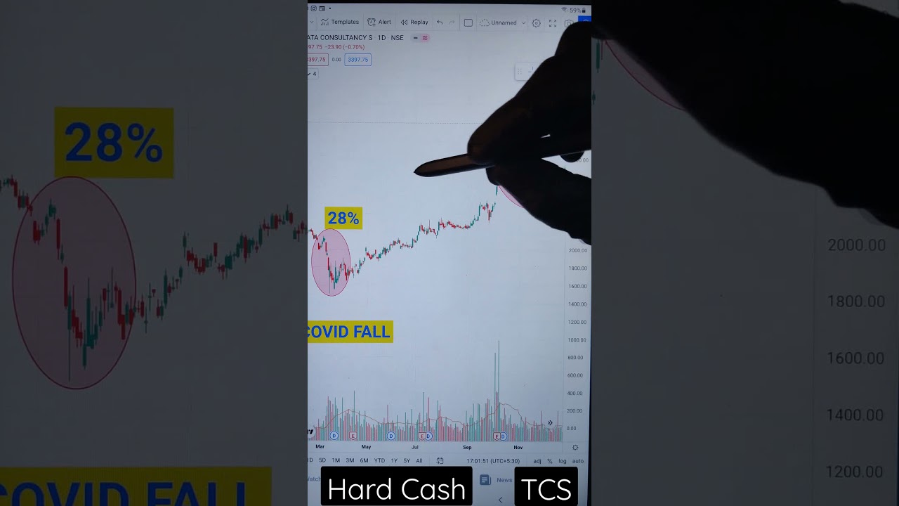 TCS, ANALYSIS 