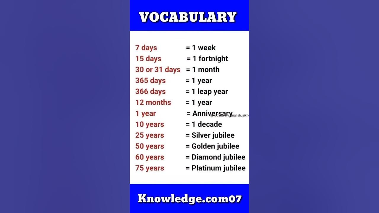 100 english what is 100 years called in