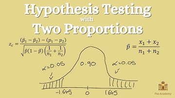 Hypothesis Testing with Two Proportions