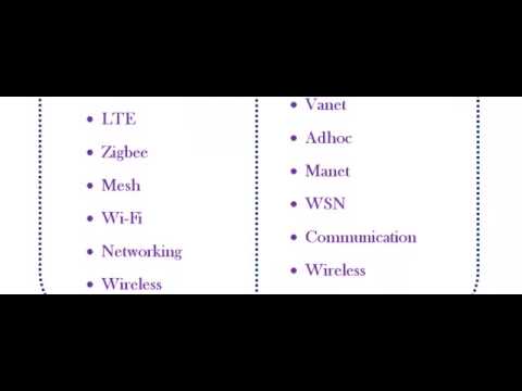 NS3 PROGRAMS CODE IN HARYANA
