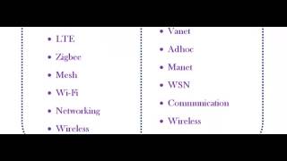 NS3 PROGRAMS CODE IN HARYANA