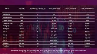 Eaconomy - Rewards Plan