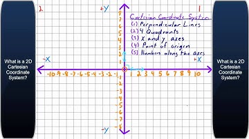 Intro to a 2D Cartesian Coordinate System