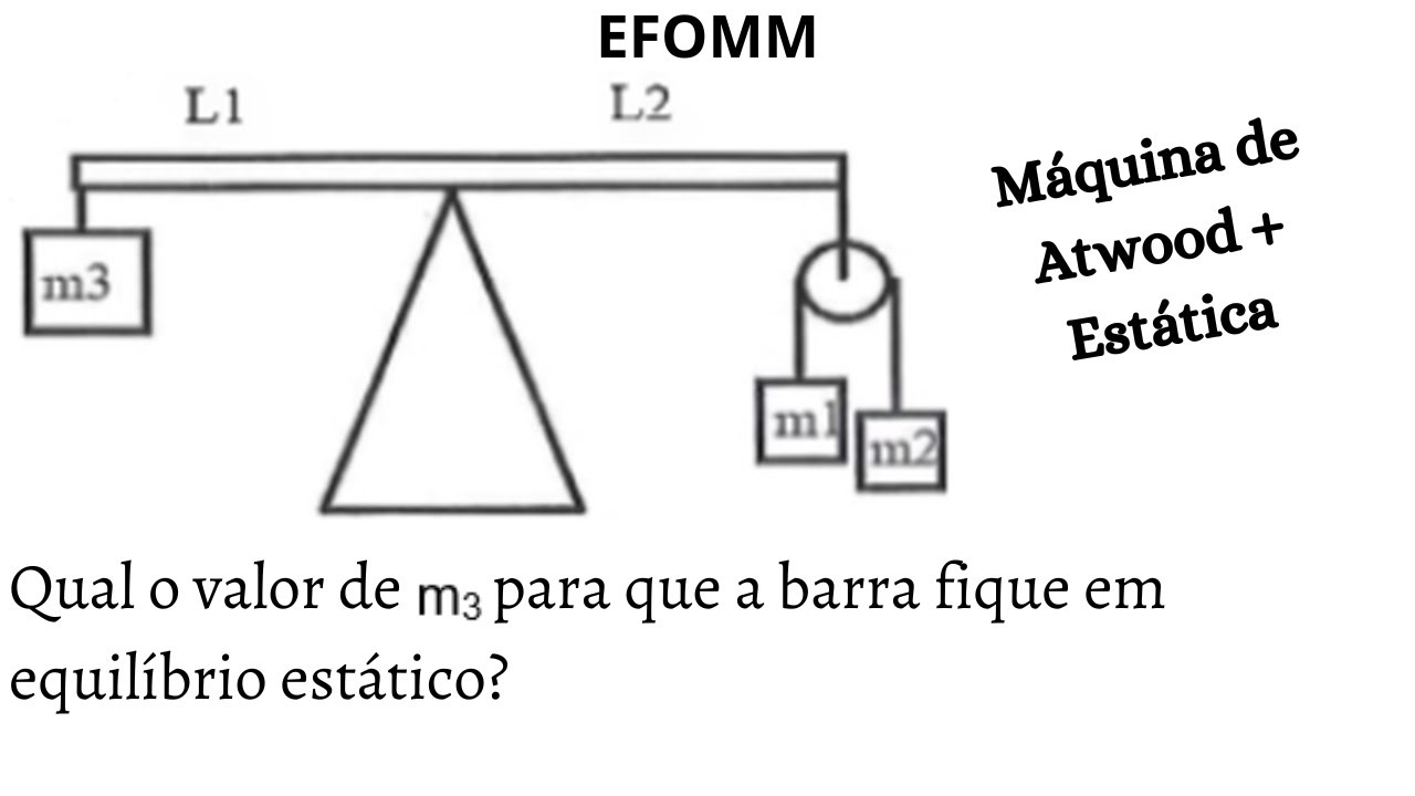 (EFOMM) Aplicação interessante de máquina de Atwood + Estática