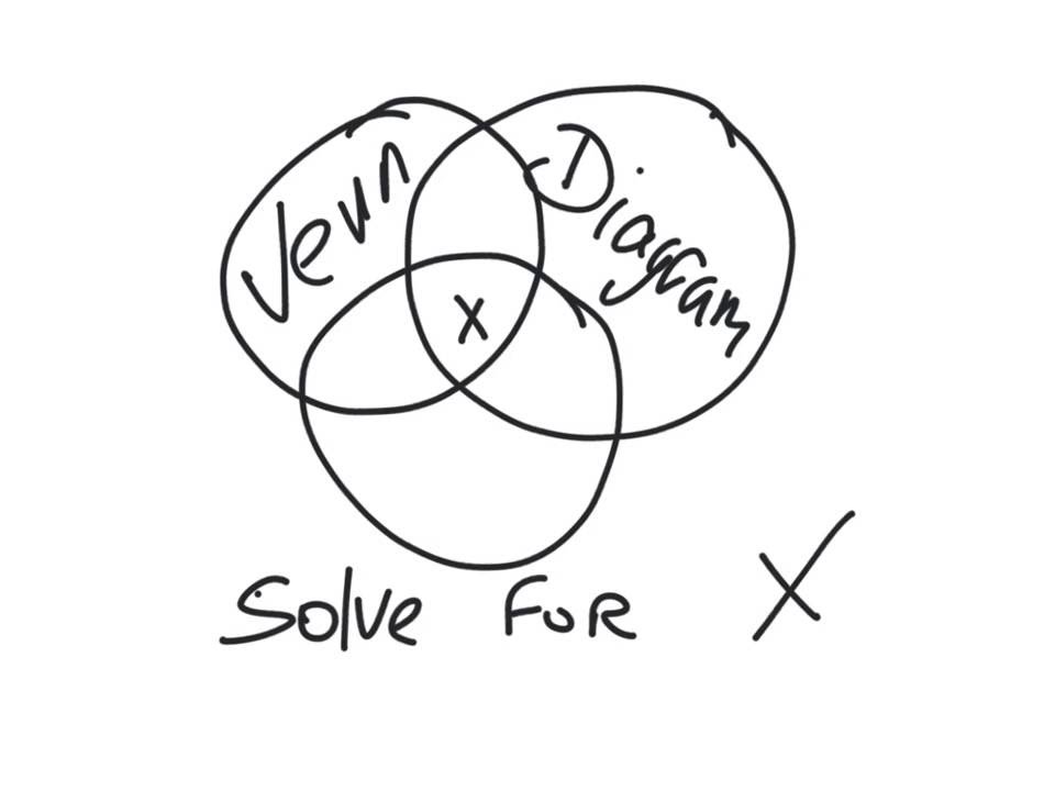 Junior Cert Maths - 3 Set Venn Diagram - YouTube