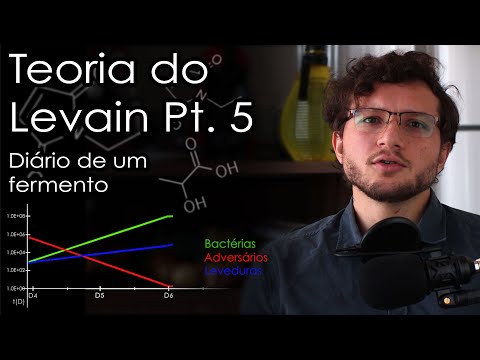 Vídeo: Como cultivar o fermento: 14 etapas (com fotos)