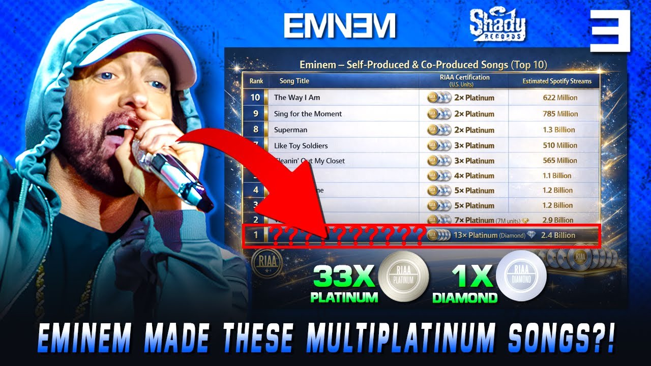 Эминем: 10 мультиплатиновых классических хитов, которые он спродюсировал сам | Документальный фильм