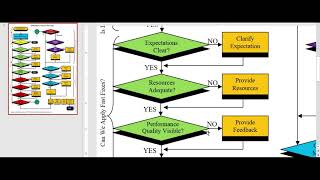 The online performance analysis in sport course highlight
