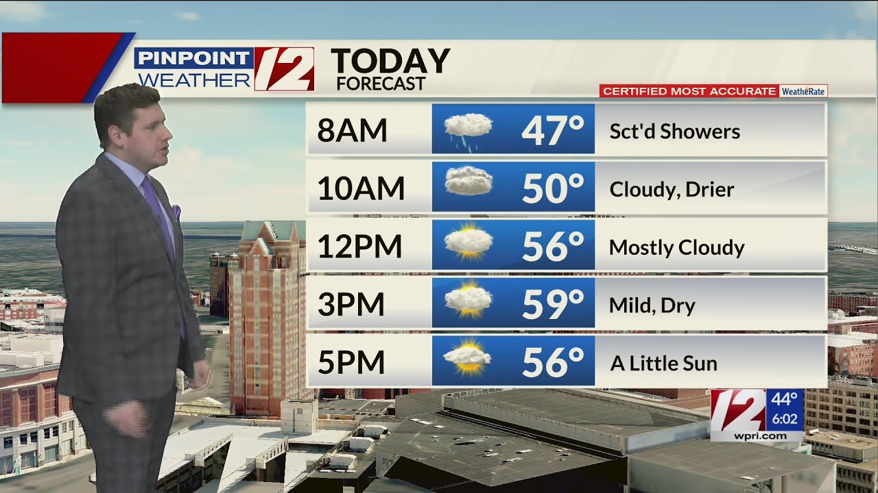 Weather Now: Scattered Showers; Drier This Afternoon - YouTube