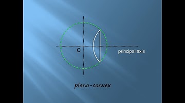 Plano-Convex Lenses | Geometry of Image formation | Get better score in exam.