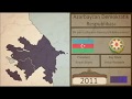 Müasir Azərbaycan Tarixi (1918-2018) Modern History of Azerbaijan (1918-2018)