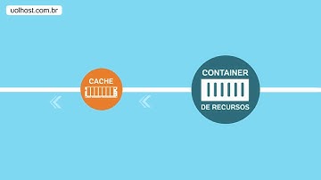 Hospedagem de sites UOL HOST: a mais estável do mercado