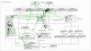 Eyetracking UML (JFreeChart)