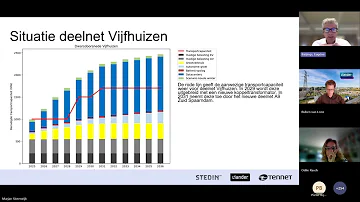 Webinar Maatregelen Afnamecongestie Noord-Holland 1 juli