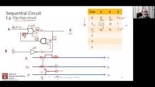 IBA: Intro to Computing - F21 - Lecture 8 - Sequential Circuits, and Computer Architecture