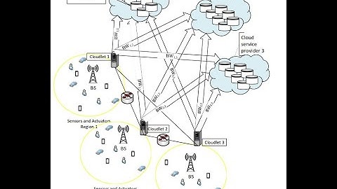 Multiobjective Optimization in the Cloud Computing Environment for Storage Service Selection