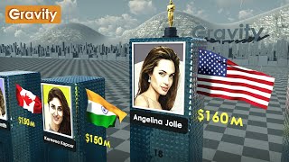 Richest Actresses 2024 by Gravity 301,485 views 2 months ago 6 minutes, 13 seconds