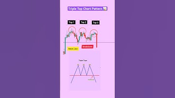 Triple Top Chart Pattern 📊 | Chart Patterns | #stockmarket #trading #trending #chartpatterns #chart