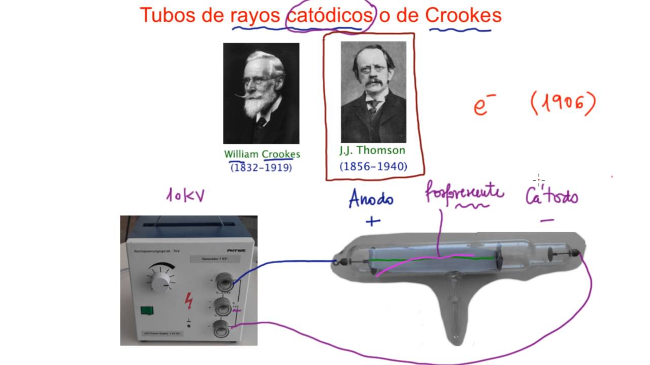 Tubos de Crookes - YouTube