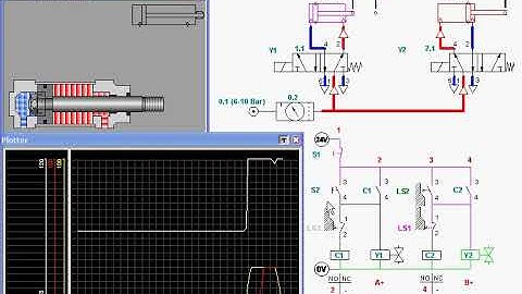 No. 9, #ElectroPneumatics, #Cylinders, 5/2 PB, #LimitSwitches, #Plotter, Y=(A+B+A-B-), #Automation
