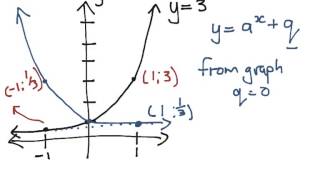 MODULE 6 reflections of graphs Math, Algebra, Functions Show Net Worth