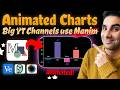 How Famous Youtube Channels Make ANIMATED Charts and Diagrams with Free Manim Tool
