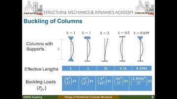 [Lec 1: RCC - II] Fundamentals of Reinforced Concrete Columns