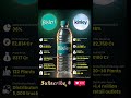 How Bisleri CRUSHED Kinley: The ₹2,800 Crore Water War! 💧#bisleri