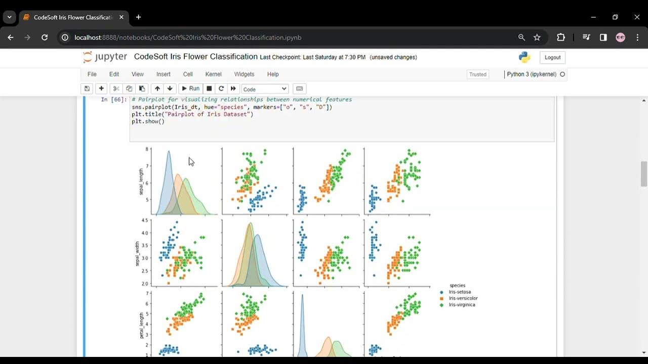 CodeSoft Iris Flower Classification Jupyter Notebook #machinelearning # ...