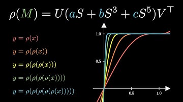 This Simple Optimizer Is Revolutionizing How We Train AI [Muon]