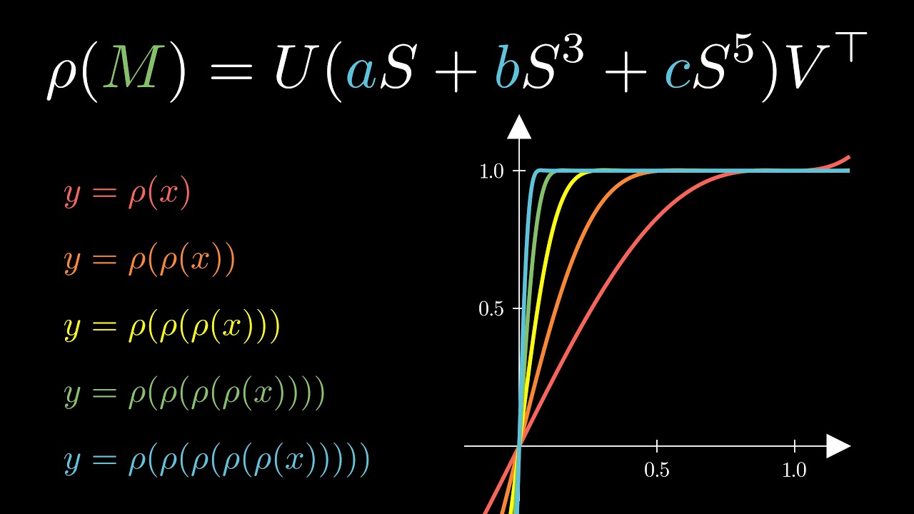 This Simple Optimizer Is Revolutionizing How We Train AI [Muon]